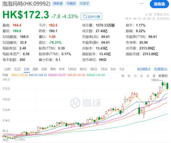 我要配资官网 太火爆！拉布布3.0系列开售被抢空，有的门店大排长龙！联名款原价599元被炒至1.4万元，什么情况？