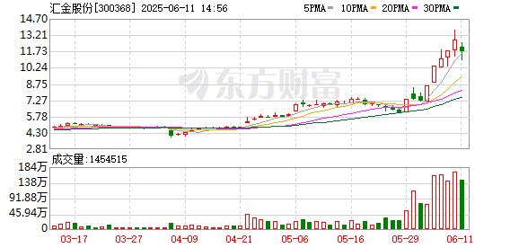 第一配资网 汇金股份：第五届监事会第十四次会议决议公告